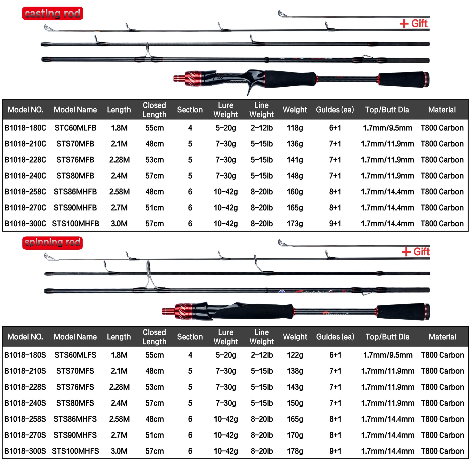 BIUTIFU Viajante Spinning Cast - Fishing Rod Surf avaliação e preço